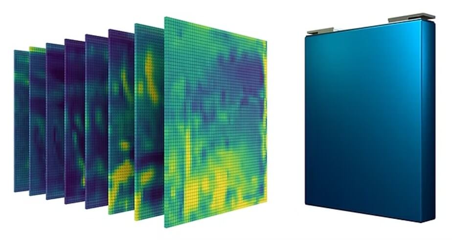 Ultrasound-based diagnostic scan imagery of an EV battery cell next to a finished battery module